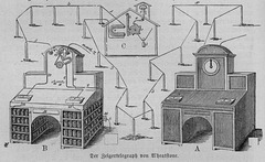 Wheatstone telegraph