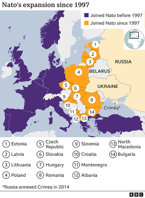 UKR - NATO member states [2022]