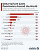 cvd - Indian variant cases worldwide, 6th August 2021