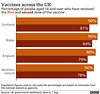 cvd - uk nations vaxx rates ; 01st September 2021