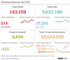 cvd - UK data summary : 16th Nov 2021