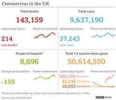 cvd - UK data summary : 16th Nov 2021