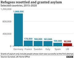 UKR - refugees, total 2015 - 2020