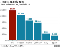 UKR - refugees resettled