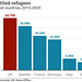 UKR - refugees resettled