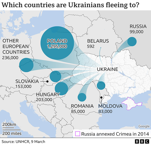 UKR - refugee flows map , 9th March 2022