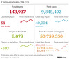 cvd - UK data summary : 21st Nov 2021