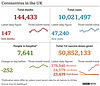 cvd - UK data summary, 25th Nov 2021