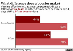 cvd - Why boosters ? 28th Nov 2021