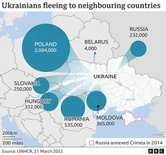 UKR - refugee flows map, 21st March 2022