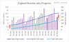 cvd - booster gap still growing