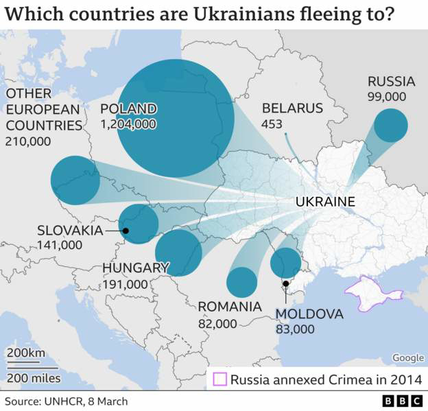 UKR - refugee flows map , 8th March 2022