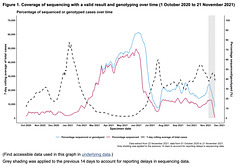 cvd - covid tests genotyped