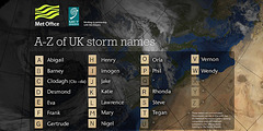 wst - Storm names for 2015-16