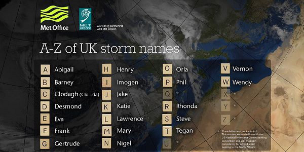 wst - Storm names for 2015-16