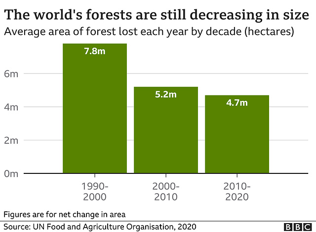 clch - global deforestation [1990 - 2020]
