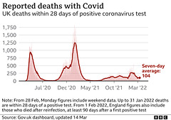 cvd - UK daily deaths (+ ra), 14th March 2022