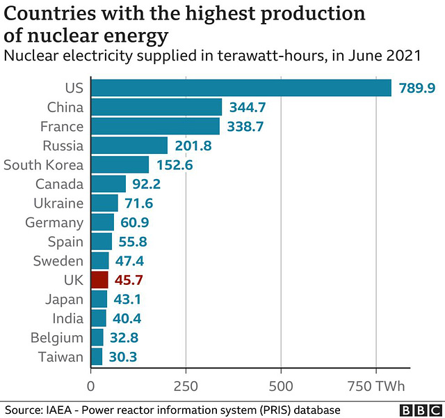 clch - electricity production by nuclear plants