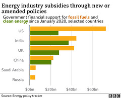 clch - renewables vs fossil fuel spending