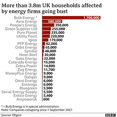 clch - energy crisis 3 : gone bust {3 of 3} : 30th Nov 2021