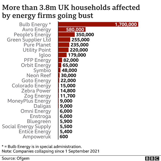 clch - energy crisis 3 : gone bust {3 of 3} : 30th Nov 2021