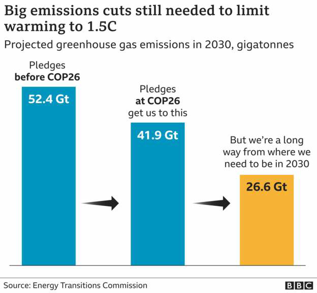 clch - cutting greenhouse gas emissions