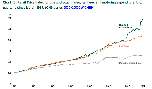 clch / CoLC - public transport costs vs own car