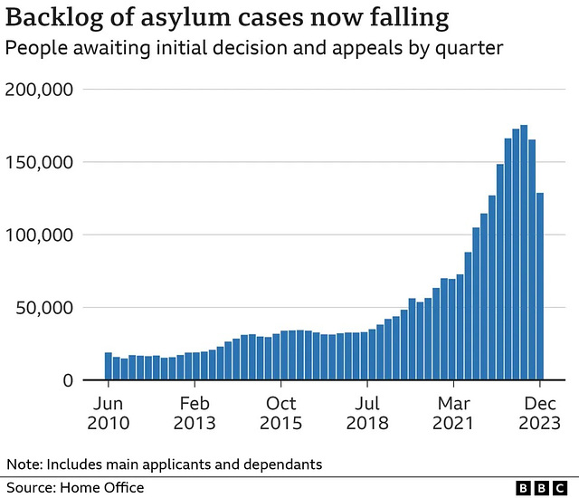 stb[24] - asylum claims backlog