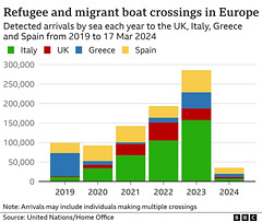 stb[24] - European boat crossings ; 2019 - 2024[pt]