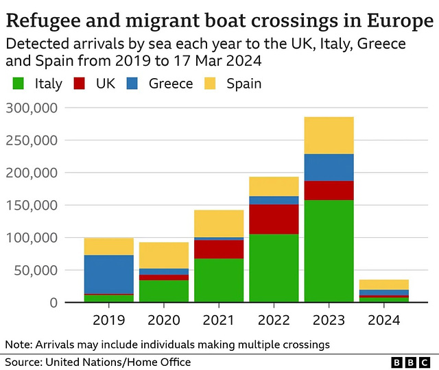 stb[24] - European boat crossings ; 2019 - 2024[pt]