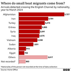 stb[24] - channel boat crossings by nationality {Mar 2024}