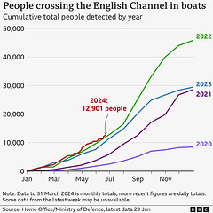 stb[24] - channel boat crossings ; 23rd June 2024