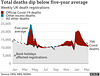 cvd - UK mortality v 5-year average, 8th April 2021