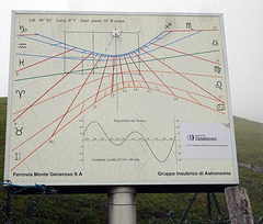 Astronomische Informationen am Planetenpfad auf dem Monte Generoso