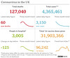 cvd - UK data summary : 9th April 2021