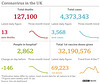 cvd - UK data summary : 12th April 2021