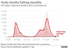 cvd - UK, daily deaths (+ra), 12th April 2021