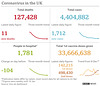 cvd - UK data summary : 25th April 2021