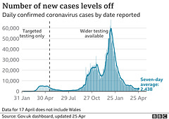 cvd - UK daily cases,  25th April 2021