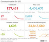 cvd - UK data summary : 27th April 2021