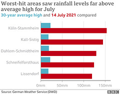 clch - Germany, rainfall totals, 14th July 2021