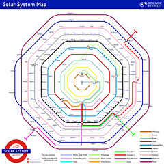 O&S - system map