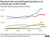 clch - Nat Gas production; 1990 - 2020