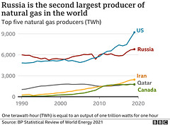 clch - Nat Gas production; 1990 - 2020