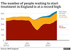 cvd - NHS waiting times, 25th Oct 2021