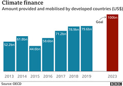 clch - finance (25Oct2021)