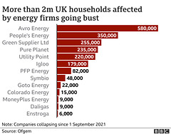 clch - energy crisis 2; gone bust : 29th Oct 2021