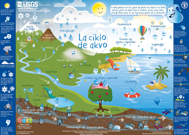 La ciklo de l' akvo (por infanoj)