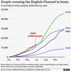 stb[24] - small boats to 25 June 2024