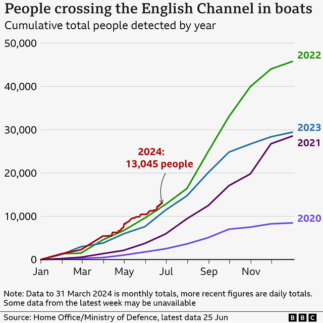 stb[24] - small boats to 25 June 2024